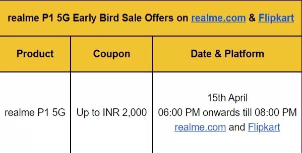 Realme P1 5G early bird sale and its Geekbench score details 1 Realme P1 5G