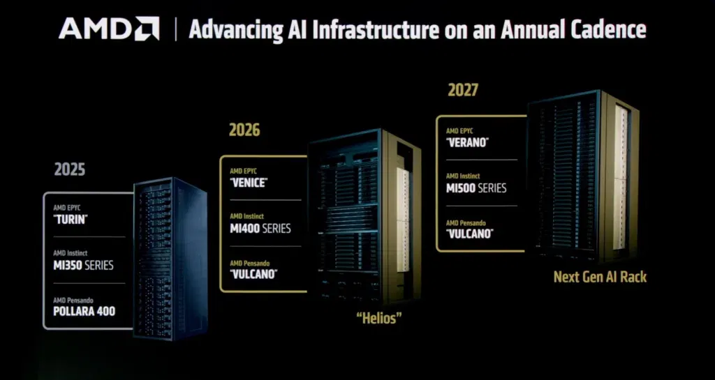 AMD Zen 6 EPYC Venice: 256-Core Beast Coming 2026
