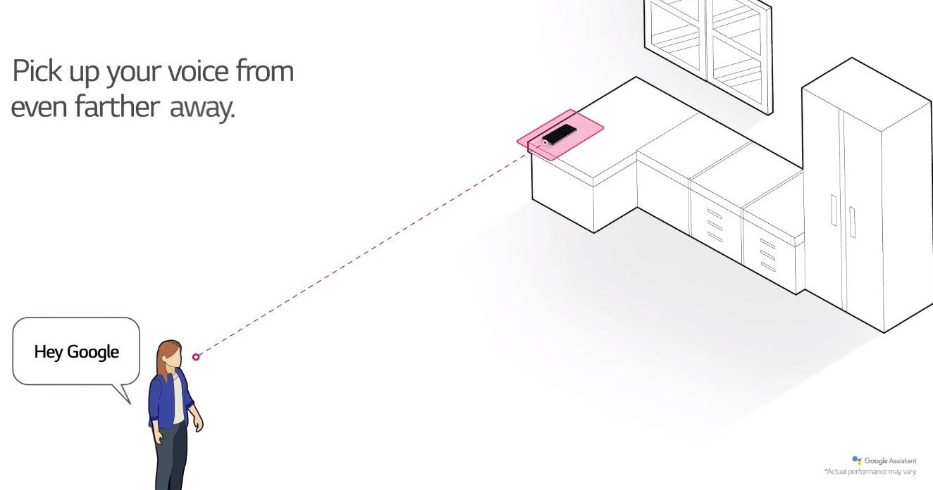 LG G7+ ThinQ_Voice Recognition_technosports.co.in