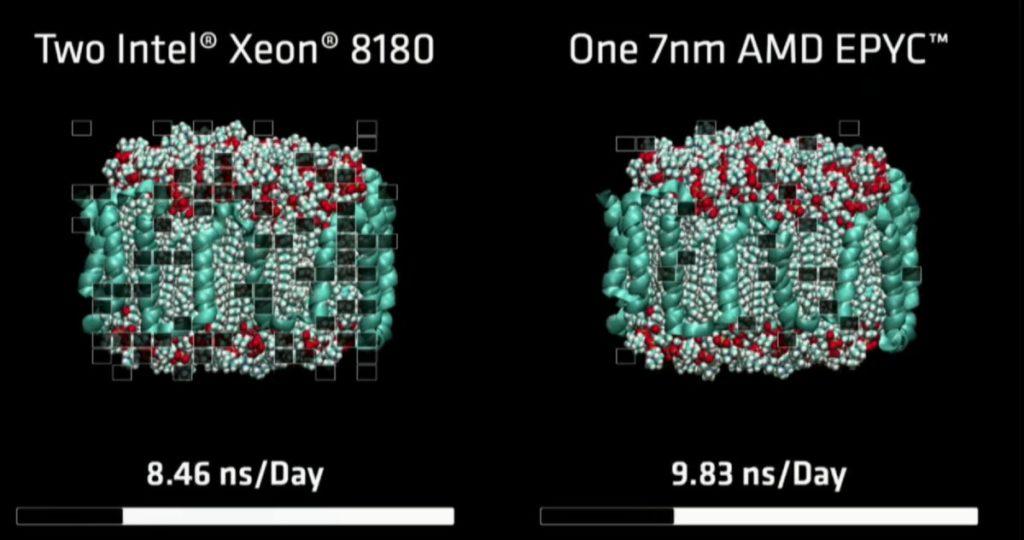 AMD to drop 7nm bombs throughout 2019