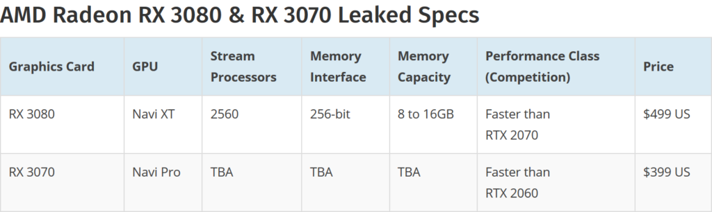 Upcoming AMD Radeon Navi GPU Specs Leaked