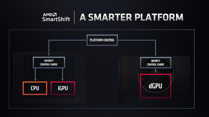 CES 2020: AMD Ryzen 4000H gaming processors with up to 8 cores/16 threads launched