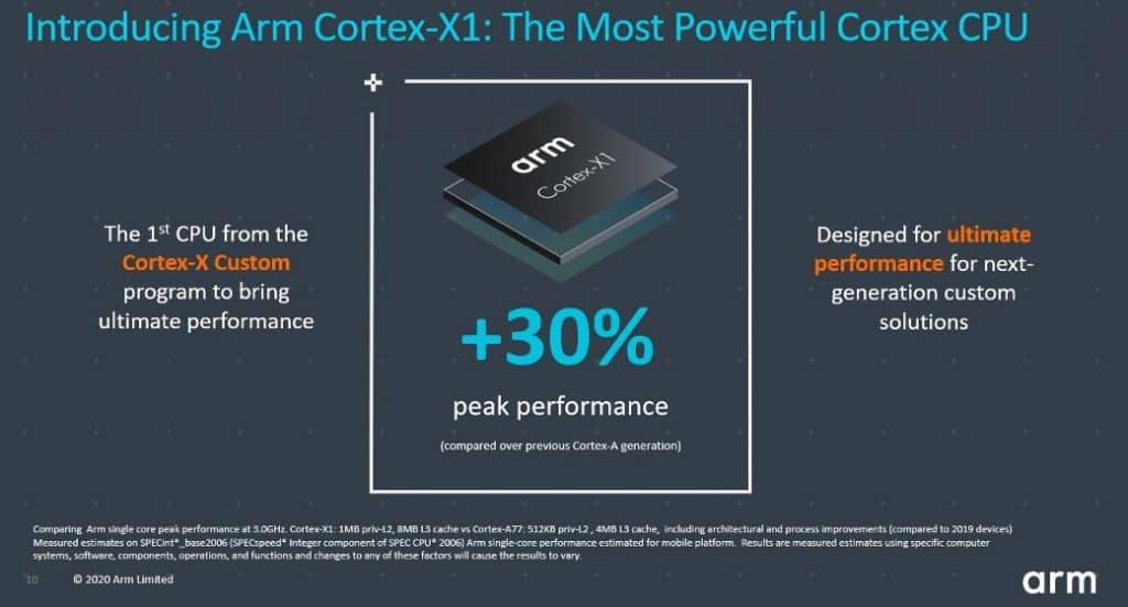 ARM Cortex-A78 & Cortex-X1 cores launched for 2021 flagship smartphones