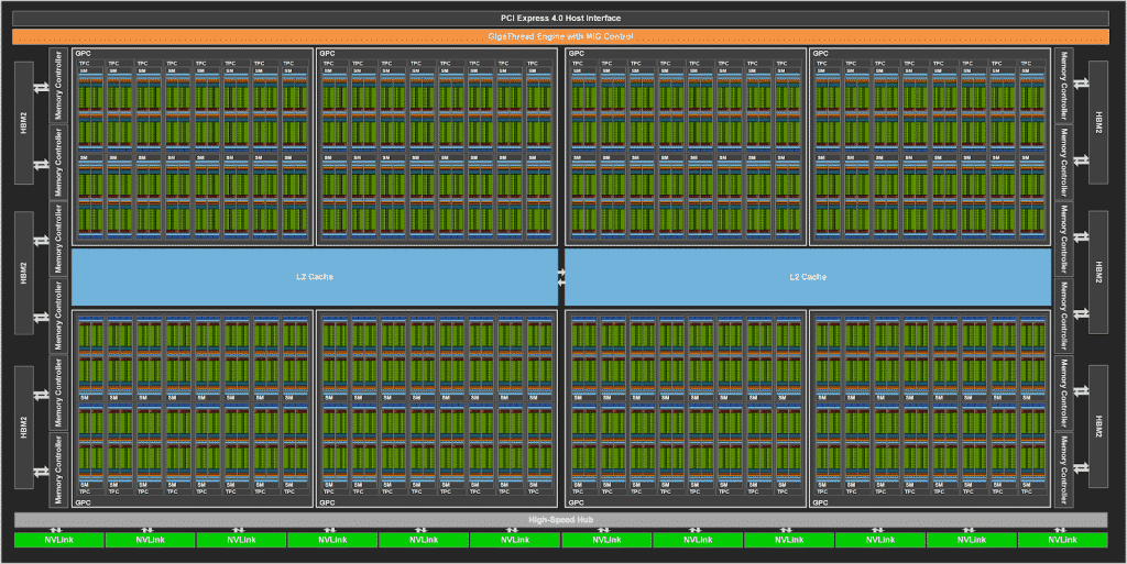 7 nm Ampere GPU architecture detailed, NVIDIA A100 GPU launched