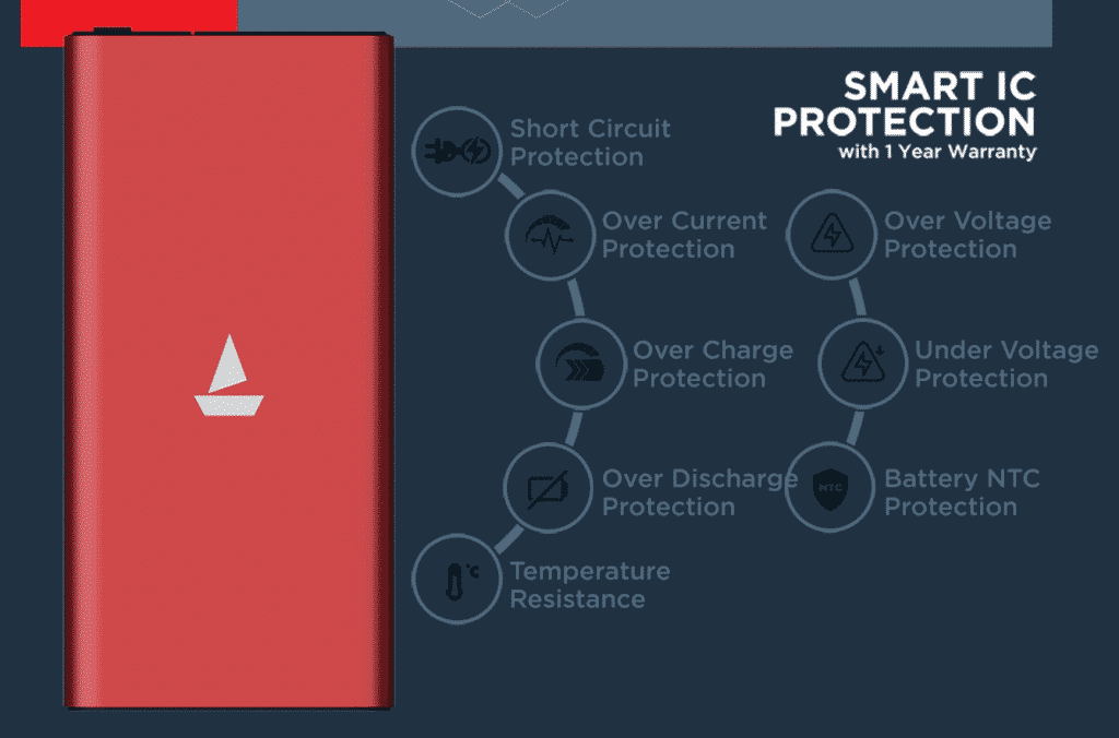 boAt to launch 4 new Power banks on Amazon Prime Day, starts at ₹599