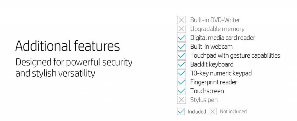 Why should you order the HP Envy 15-inch x360 2-in-1 Laptop with Ryzen 5 4500U at $749?