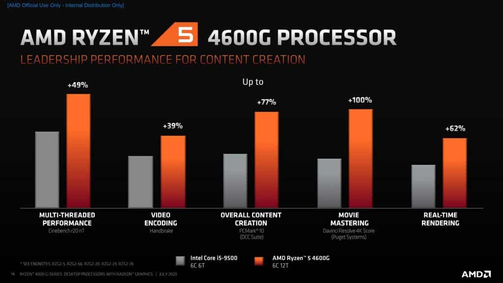 AMD launches the Ryzen 4000 Renoir Desktop APUs - 7nm Zen 2 CPU & Vega GPU in one chip