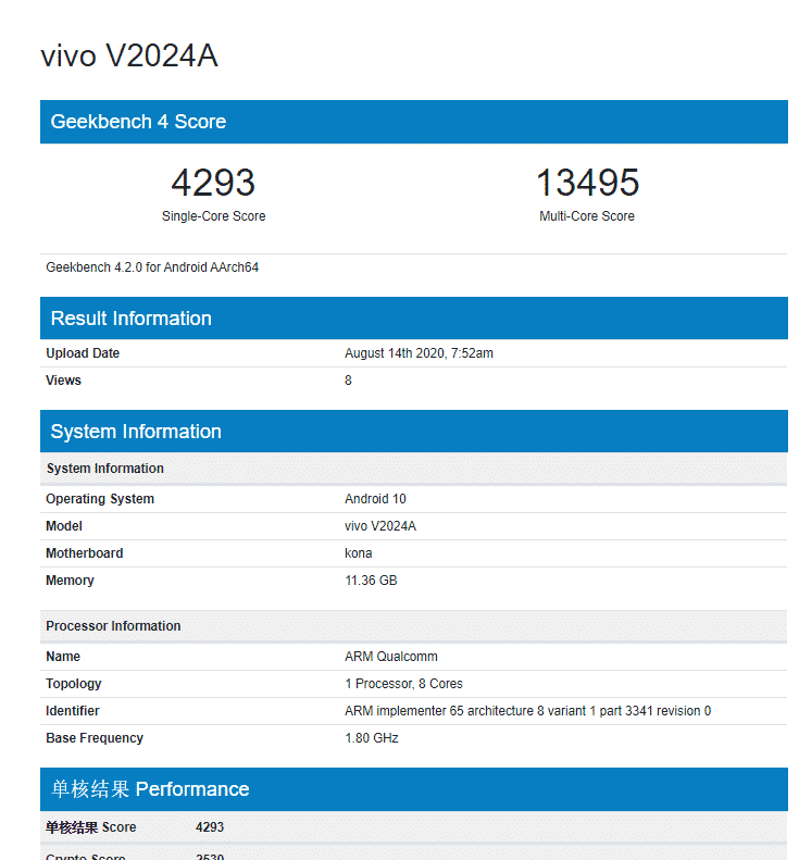 iQOO 5 with 12GB RAM spotted in Gekbench got a remarkable score
