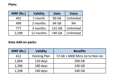 Screenshot 69 Jio brings new Cricket Dhan Dhana Dhan offer