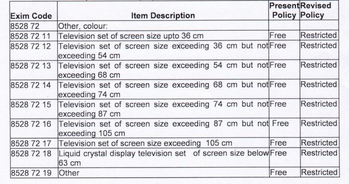 DGFT imposes restrictions on Colour TV import to India, will help boost local manufacturing