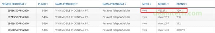 gsmarena 002 1 2 Vivo Y20 spotted in Geekbench with alleged Snapdragon 460 processor