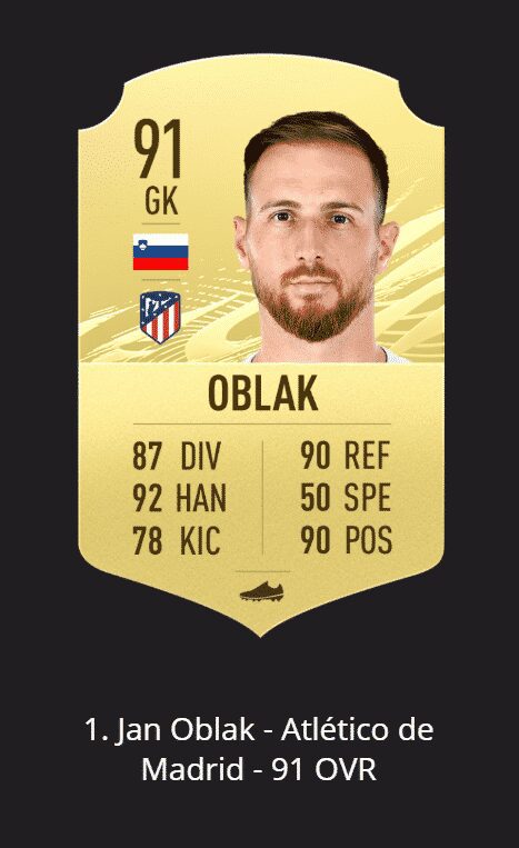 OFFICIAL: Top 10 Goalkeepers in FIFA 21