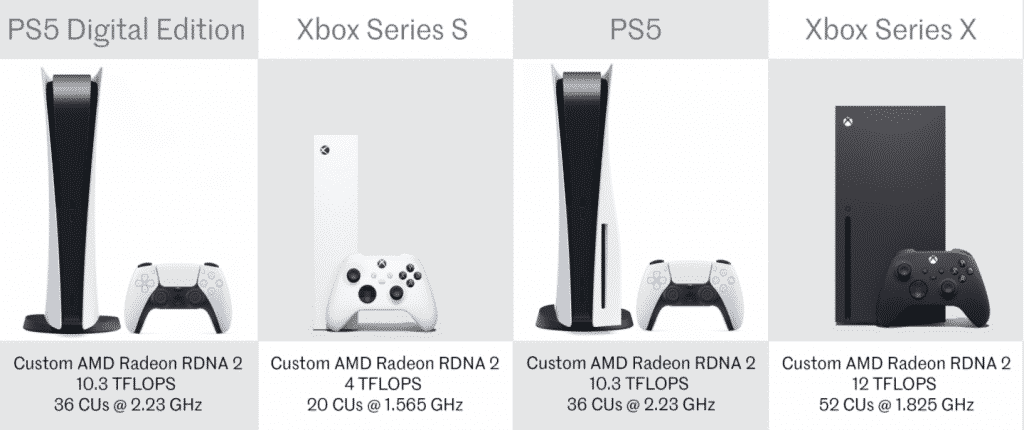 download PlayStation 5 Blu-Ray edition leads the pre-order polls