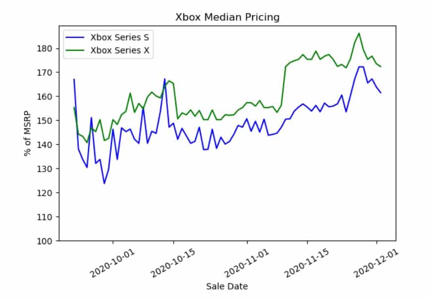 0FEAF8D1 A25D 4D7A 82AE 10E91F2C5F3B Sony PlayStation 5 seems the most profitable console for scalpers on eBay