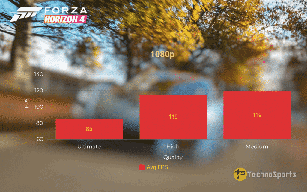 ASUS ROG Zephyrus G14 gaming benchmarks: Still remains a gaming champ