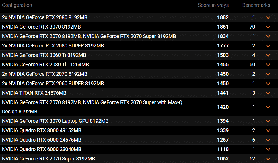 NVIDIA GeForce RTX 3070 laptop GPU spotted on V-Ray RTX benchmarks