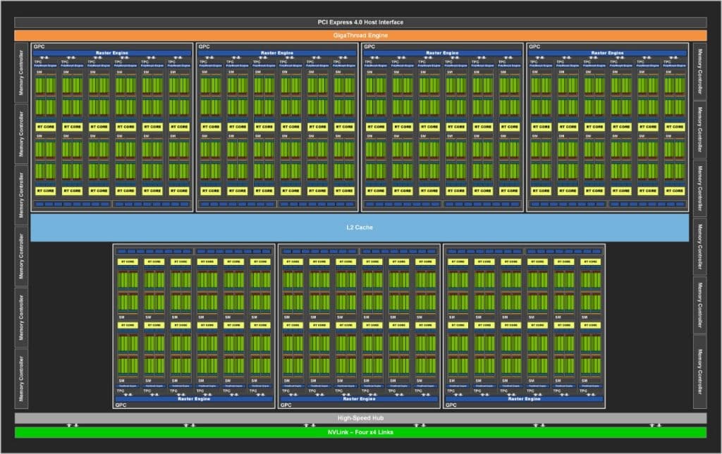 WhatsApp Image 2020 12 16 at 4.49.41 PM Nvidia's RTX A6000 workstation GPU available at $4650 and feature 48 GB of DDR6 memory