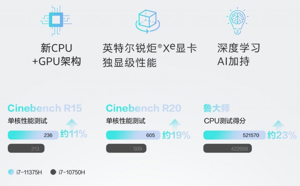 core i7 11375h cinebench leak Intel Core i7-11375H specs leaked online