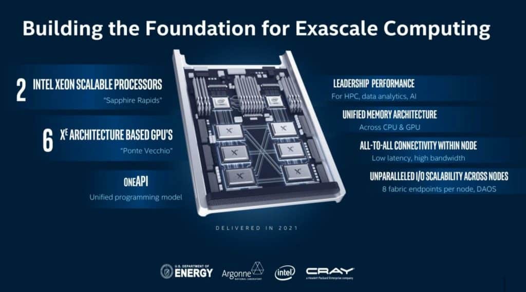 Intel Aurora Xe Exascale 1600x890 1 1480x823 1 Intel’s 4th Generation Xeon ‘Sapphire Rapids’ processors leaked