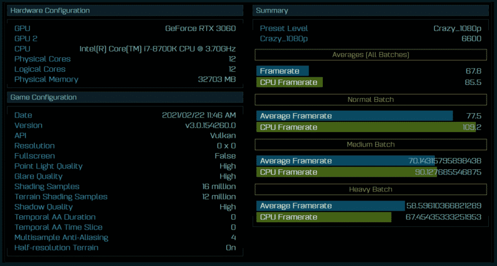 Upcoming NVIDIA GeForce RTX 3060 is 19% faster than RTX 2060 in Ashes of the Singularity benchmark