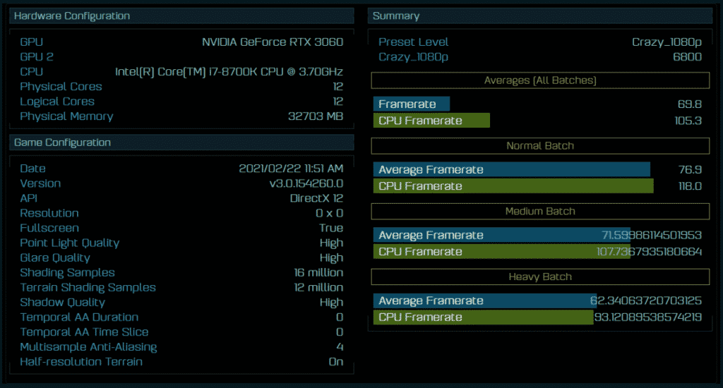 Upcoming NVIDIA GeForce RTX 3060 is 19% faster than RTX 2060 in Ashes of the Singularity benchmark