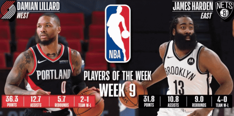 Damian Lillard and James Harden named NBA Players of the Week