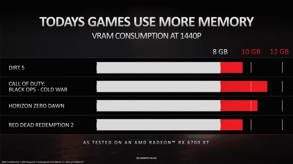 2021 03 17 10 42 51 PowerColor’s custom GPU based on AMD's upcoming Radeon RX 6700 leaked