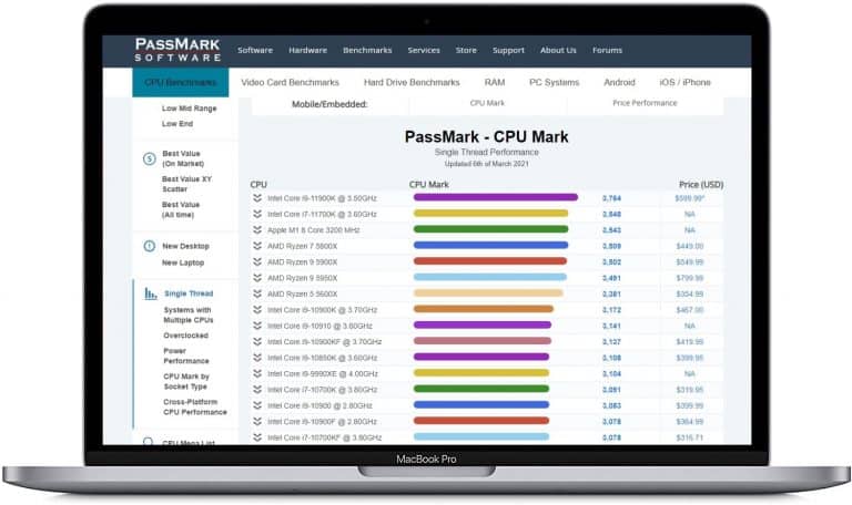 Apple’s M1 chip proves its worth yet again in the Single-threaded performance race