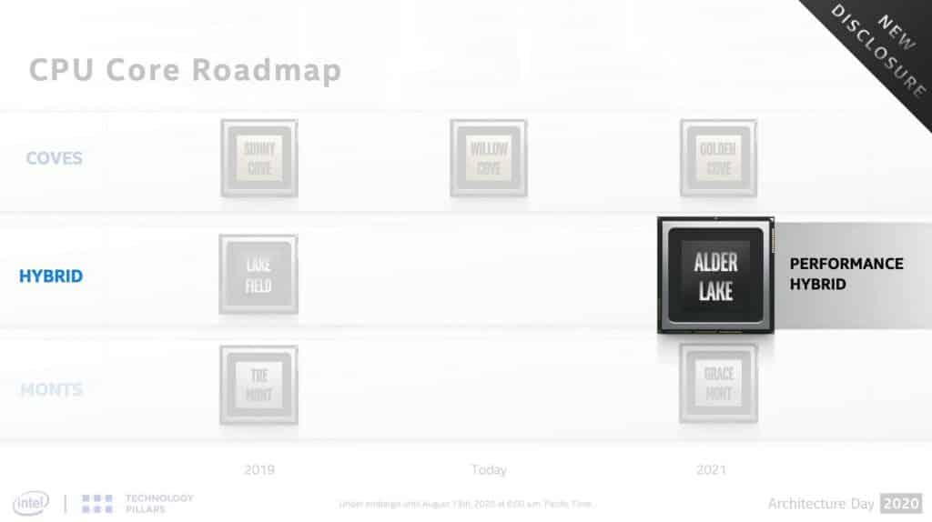 Intel Alder Lake Confirmed Intel’s Raptor Lake to be its last 10nm SuperFin offering