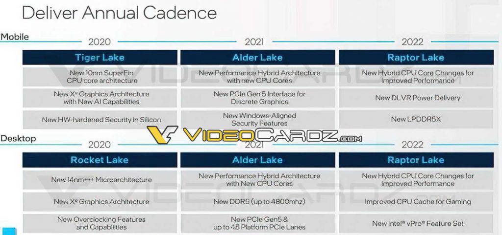 Intel Raptor Lake Desktop Mobility CPU Family Intel’s Raptor Lake to be its last 10nm SuperFin offering