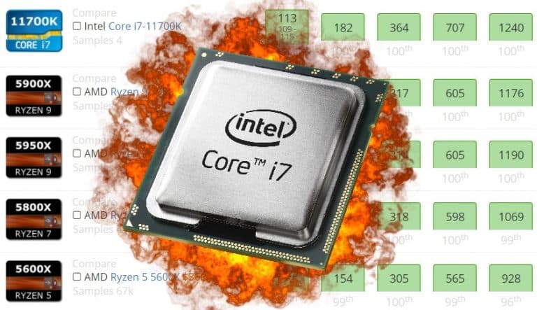 Intel’s Core i7-11700K appears on UserBenchmark