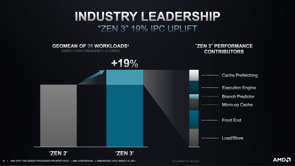 Why AMD EPYC Milan CPUs deemed to be the best server processors?