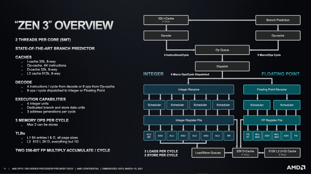 Why AMD EPYC Milan CPUs deemed to be the best server processors?