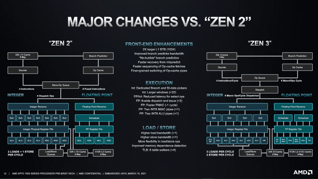 Why AMD EPYC Milan CPUs deemed to be the best server processors?