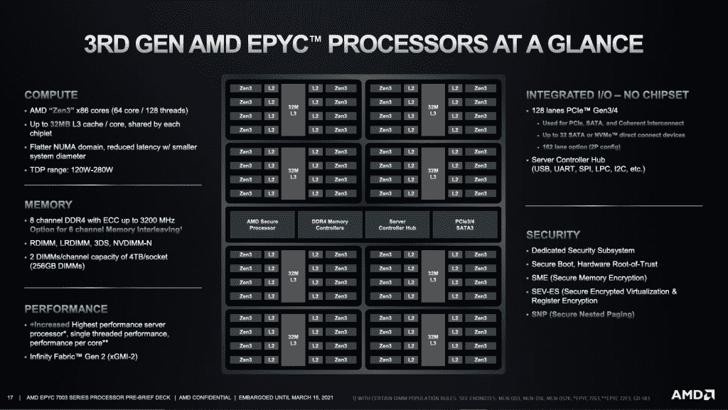 Why AMD EPYC Milan CPUs deemed to be the best server processors?