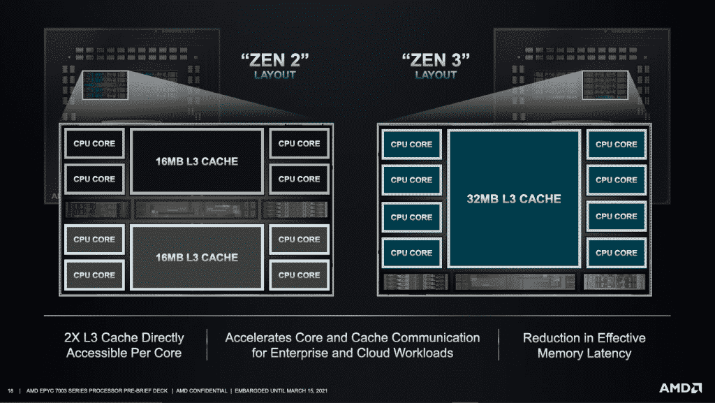 Why AMD EPYC Milan CPUs deemed to be the best server processors?