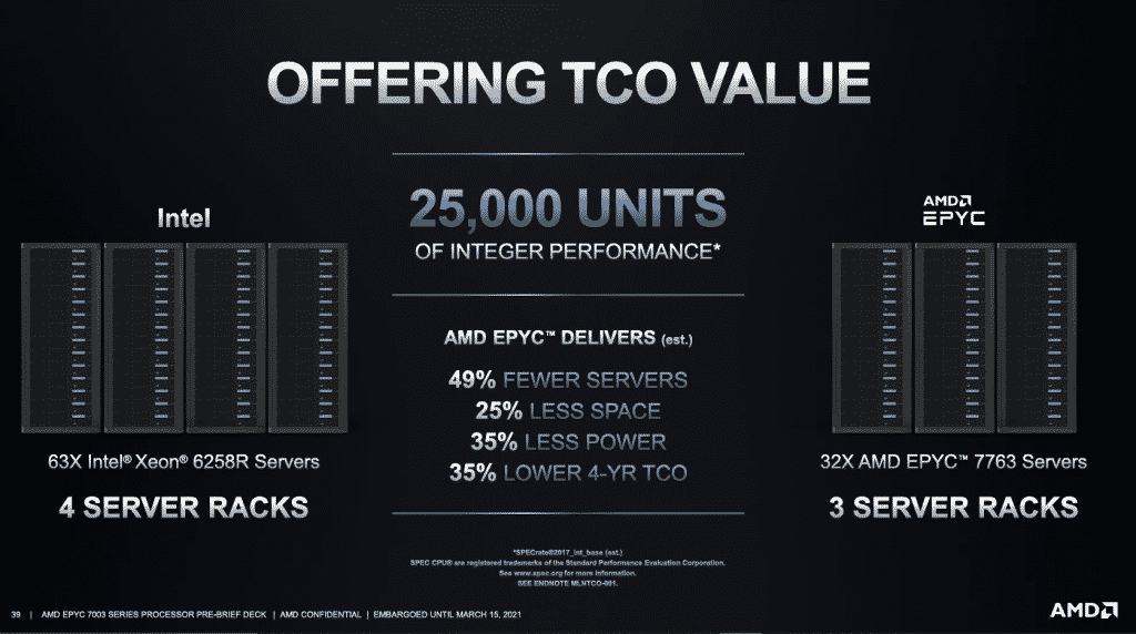 https://technosports.co.in/2021/03/16/amd-epyc-7003-series-cpus-demolishes-the-competition/