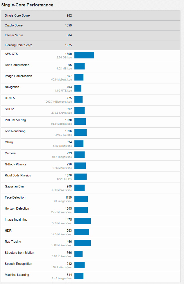 Screenshot 2021 03 22 175011 Snapdragon SC8280 appears in Geekbench listing