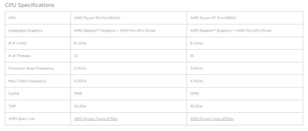 csm RyzenPro5000 af526efaea AMD Ryzen Pro 5000 could be the salvation of AMD in the laptop segment