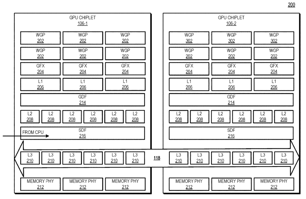AMD Active Bridge Chiplet For Next Gen RDNA 3 Graphics Architecture Based GPUs APUs 3 1480x965 1 AMD patents its active bridge chip-let GPU design