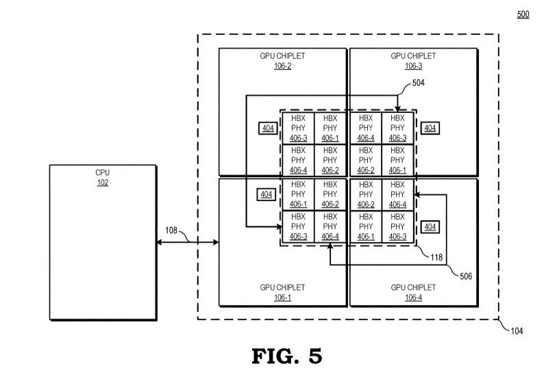 AMD Active Bridge Chiplet For Next Gen RDNA 3 Graphics Architecture Based GPUs APUs 7 AMD patents its active bridge chip-let GPU design