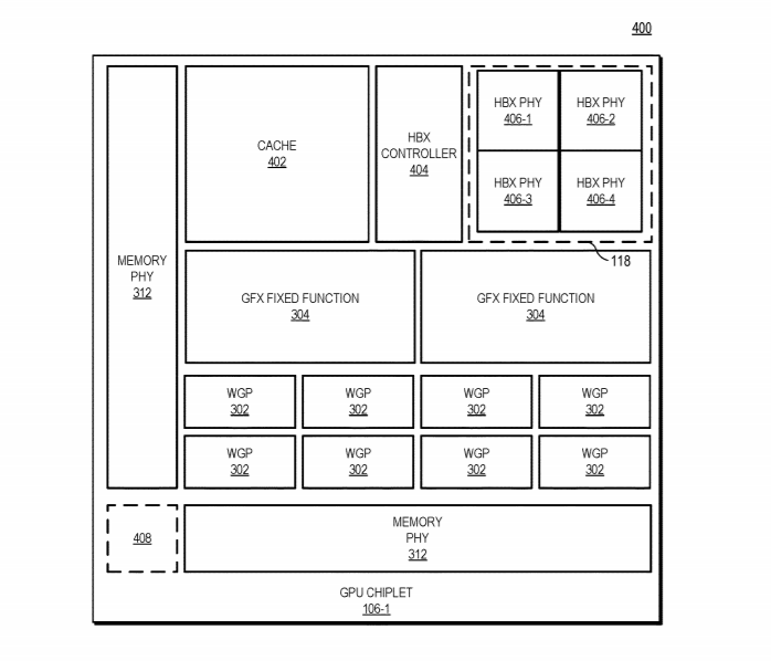 AMD Active Bridge Chiplet For Next Gen RDNA 3 Graphics Architecture Based GPUs APUs 8 AMD patents its active bridge chip-let GPU design