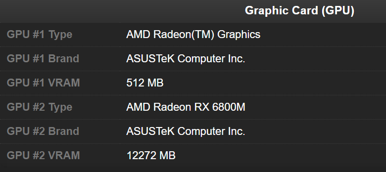ASUS ROG STRIX G15 laptop with Ryzen 9 5900HX & Radeon RX 6800M GPU spotted