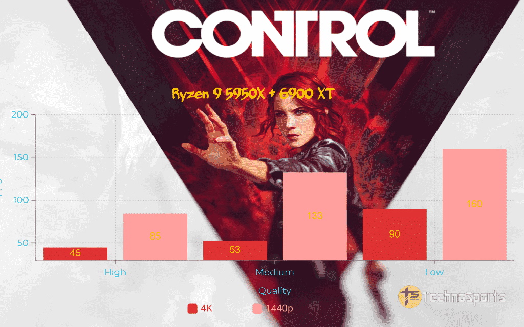 Control-CPU - Ryzen 9 5950X + 6900XT_TechnoSports.co.in