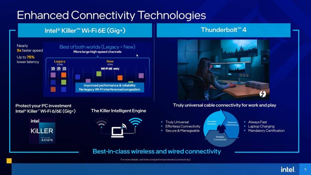 Intel claims to thrash AMD Ryzen 5000H processors in gaming with new Tiger Lake-H Mobile Processors 