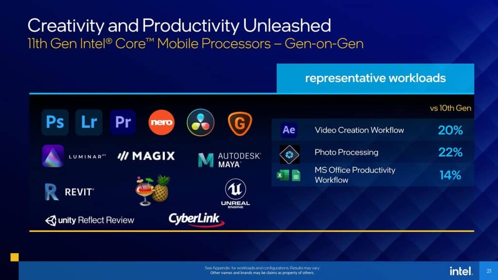 Intel claims to thrash AMD Ryzen 5000H processors in gaming with new Tiger Lake-H Mobile Processors
