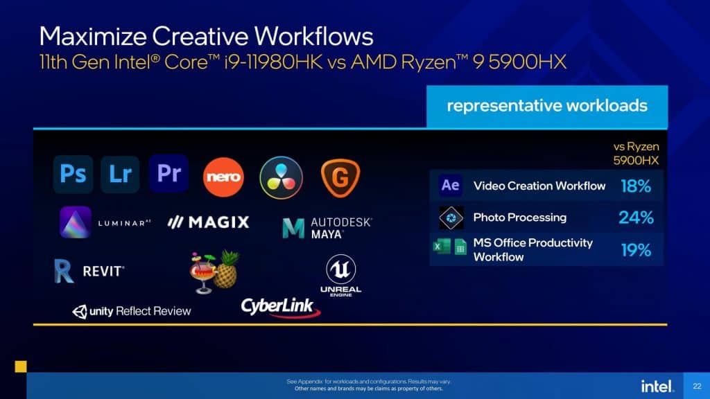 Intel claims to thrash AMD Ryzen 5000H processors in gaming with new Tiger Lake-H Mobile Processors