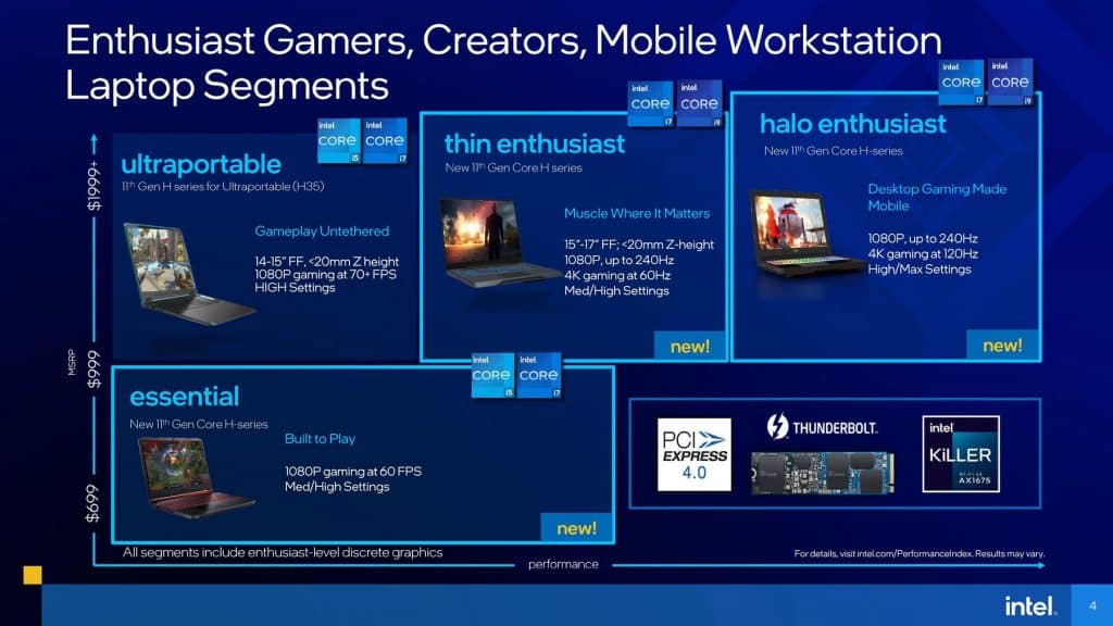 Intel claims to thrash AMD Ryzen 5000H processors in gaming with new Tiger Lake-H Mobile Processors 