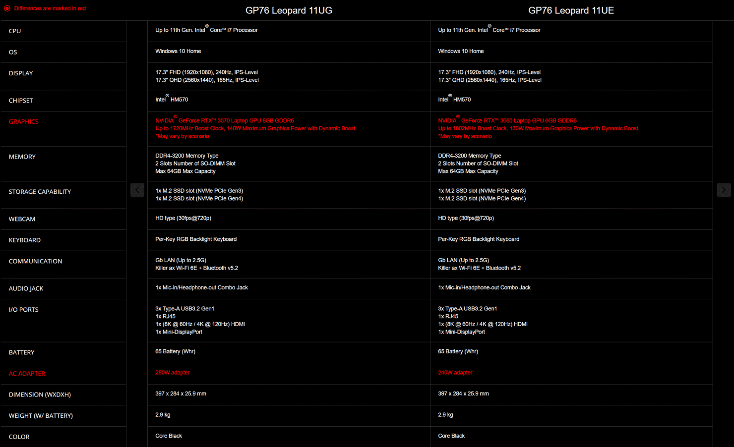 MSI GP76 Leopard Series Gaming Laptops 1480x902 2 MSI powers its latest range of GE76, GS, GP, GL gaming laptops with Intel's 11th Generation Tiger Lake-H CPUs