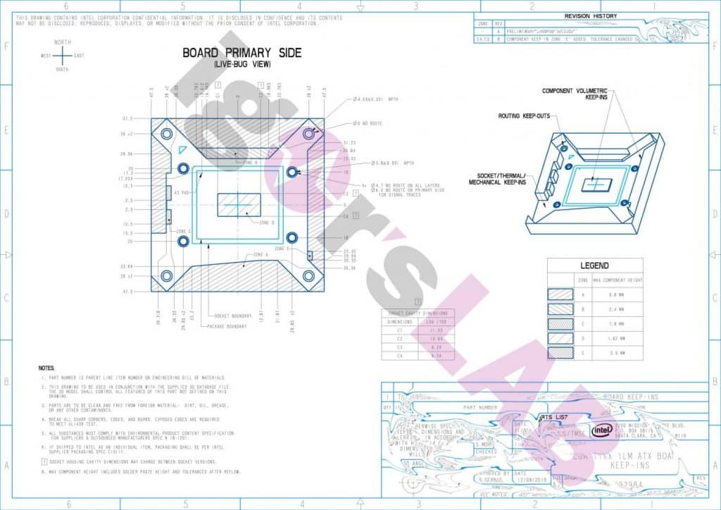 New designs and details about the LGA 1700 and 1800 model leak out